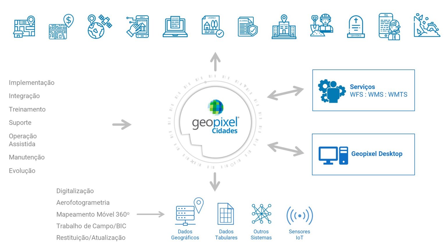 Fluxograma Geopixel Cidades